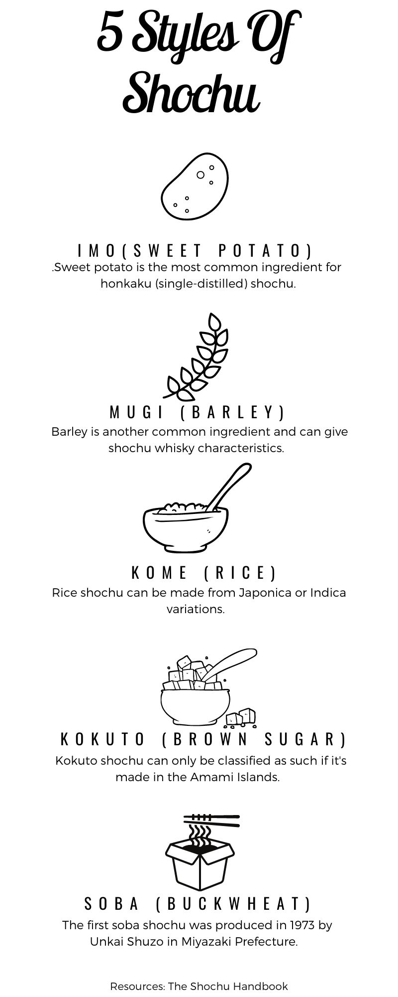 5 main styles of shochu. 
